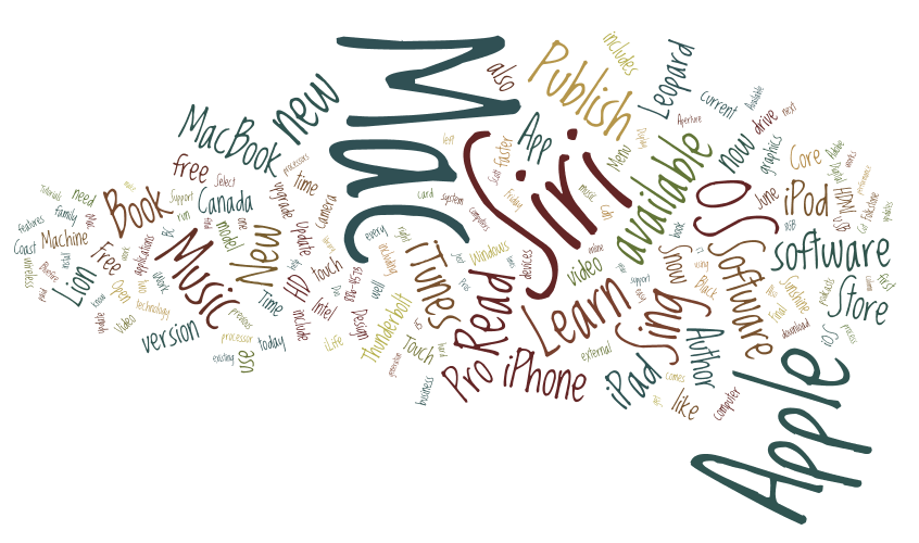 Folkstone, Apple Page Word Cloud